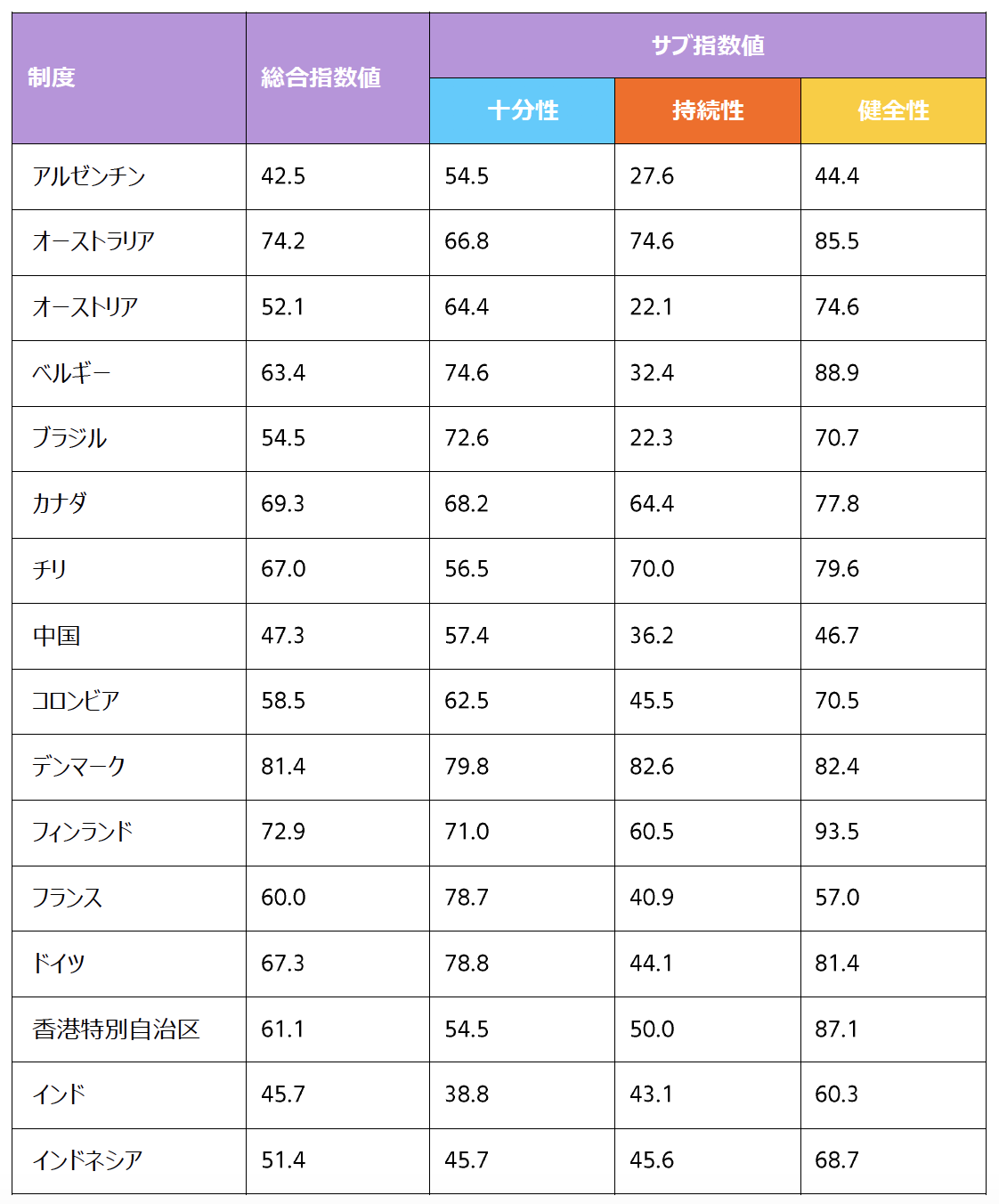 マーサー グローバル年金指数ランキング 2020年度 を発表 マーサージャパン株式会社のプレスリリース