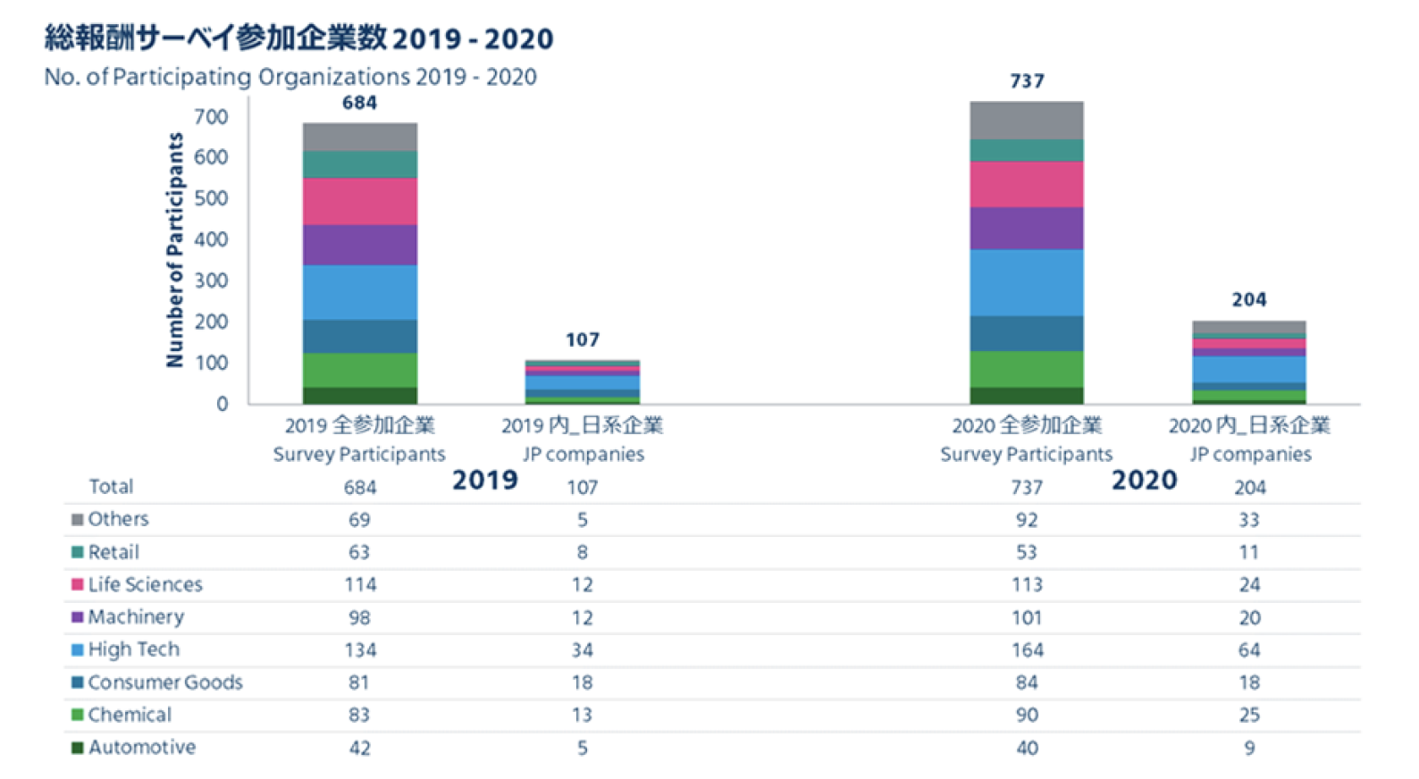 マーサー 日本総報酬サーベイ Total Remuneration Survey 年度の結果を発表 マーサージャパン株式会社のプレスリリース