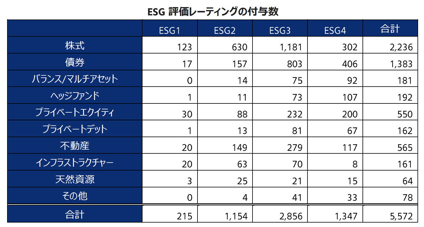 Esg評価の低い運用商品の超過収益を上回る結果に マーサージャパン株式会社のプレスリリース