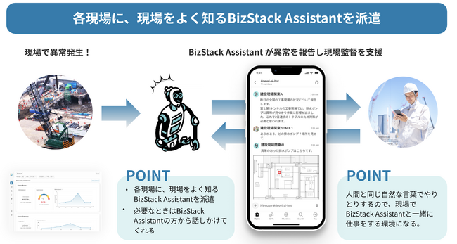 まるで現場にあなたの”AI”アシスタントがいるような体験を提供します。