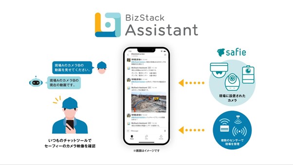 「BizStack Assistant」上で「現場AのカメラBの映像を見せて」とチャットすると「Safie」の映像が表示されチャット上で直接確認が可能となる