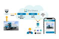 BizStack、AIエージェントによる車両検知機能を搭載