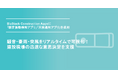 騒音・豪雨・突風をリアルタイムで可視化！建設現場の迅速な意思決定を支援