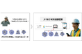 ソフトバンクとMODE、生成AIとIoTの活用による建設や製造現場の意思決定の高度化に向けて資本・業務提携
