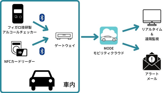 追加された機能の活用イメージ