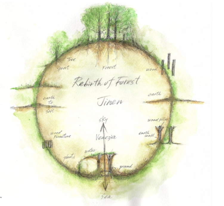日本人建築家 遠野未来が 土の建築作品 再生する森 Jinen 自然 をヴェネチアに建設中 完成へ向け 山形の出羽三山神社とイタリアのヴェネツィアを結んだ上棟式を5月15日に開催 Genのプレスリリース