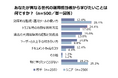 ~システム管理者に聞いた世代間協働に関する意識調査~ 8割のエンジニアが世代間協働を経験 若手の24.4%はシニアに「経験知」を、シニアの28.4%は若手に「最新技術」を学びたいと回答