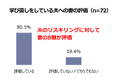 【いい夫婦の日調査】定年前50代夫婦に聞いた仕事とスキル・円満調査＜妻編＞　学び直しに取り組む夫を、妻の80.5%が高評価　「濡れ落ち葉」から「健康・生きがい」へ