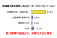 【敬老の日・シニアの再就職／就業実態調査】～再就職を経て働き続けるシニアの現在。224名の意識・実態調査～「健康である限り働きたい」46%で最多、75歳以上では7割超に