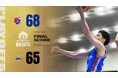 終盤までもつれたGAME2。ライジングゼファーフクオカが執念の勝利で勝負は最終戦へ!