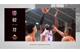 B2福岡|一進一退の攻防を制することができず惜敗