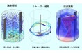 長瀬産業とダイセル、製造現場の混合・撹拌プロセスにおけるDXでの協業開始