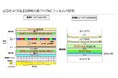 酢酸セルロース(TAC）事業が「セルロース学会技術賞」を受賞
