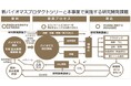 「官民による若手研究者発掘支援事業／契約学科型」に採択