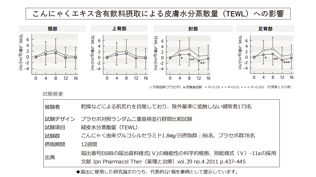 ウェルエイジング ブランドwellmethod から機能性表示食品 ピュアセラミド プラス を新発売 株式会社ダイセルのプレスリリース