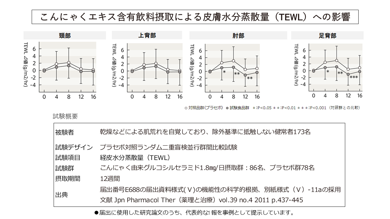 ウェルエイジング ブランドwellmethod から機能性表示食品 ピュアセラミド プラス を新発売 株式会社ダイセルのプレスリリース ウェルエイジング ブランドwellmethod から機能性表示食品 ピュアセラミド プラス を新発売 株式会社ダイセルのプレスリリース