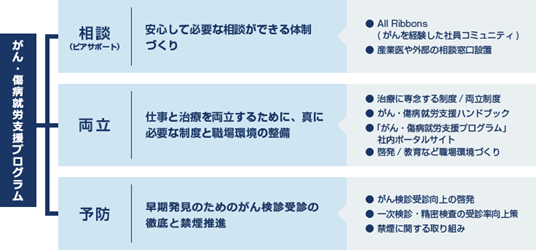 がん対策推進優良企業表彰制度における 令和2年度がん対策推進優良企業 への選出について アフラック生命保険株式会社のプレスリリース