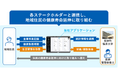 「わかさ健活プロジェクト」の「IT賞」「健康寿命をのばそう!アワード」受賞および「電話デジタル請求サービス」の「IT賞」受賞について
