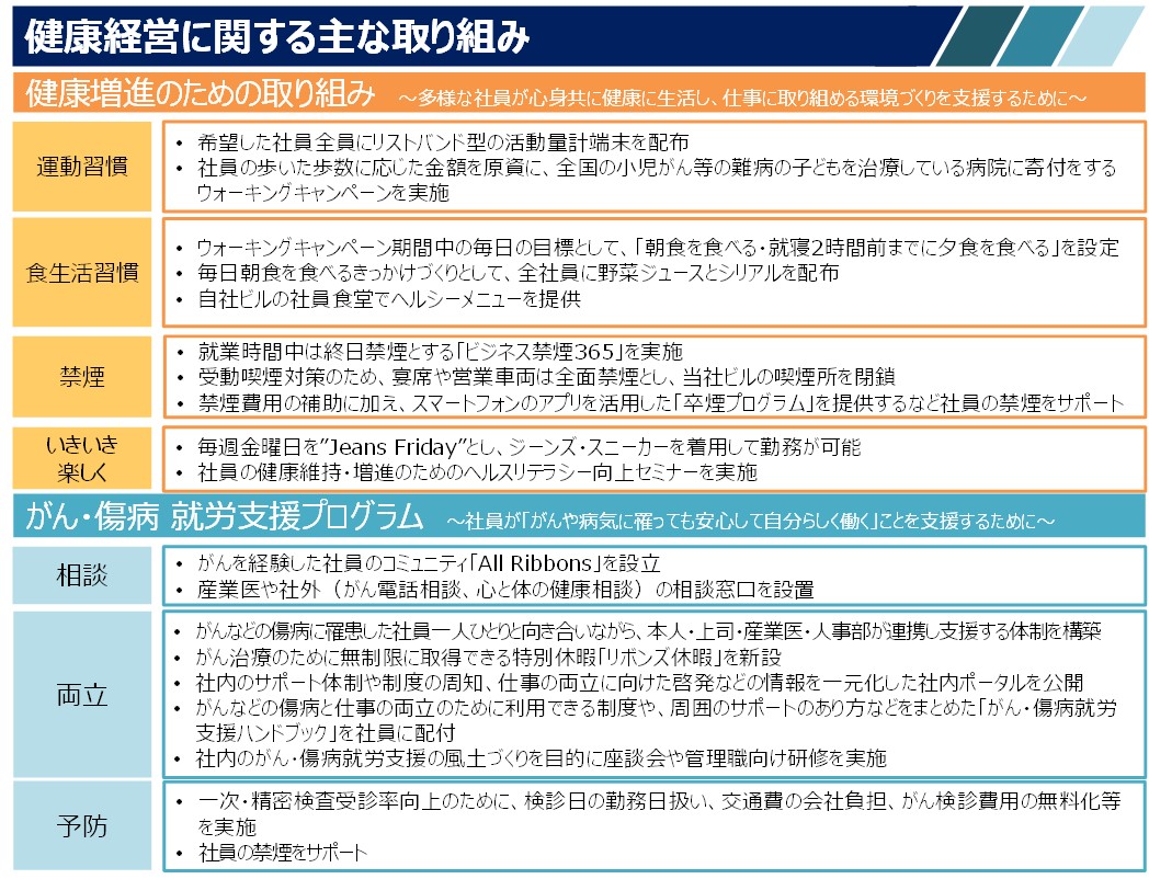 3年連続で「健康経営優良法人2020～ホワイト500～」に認定