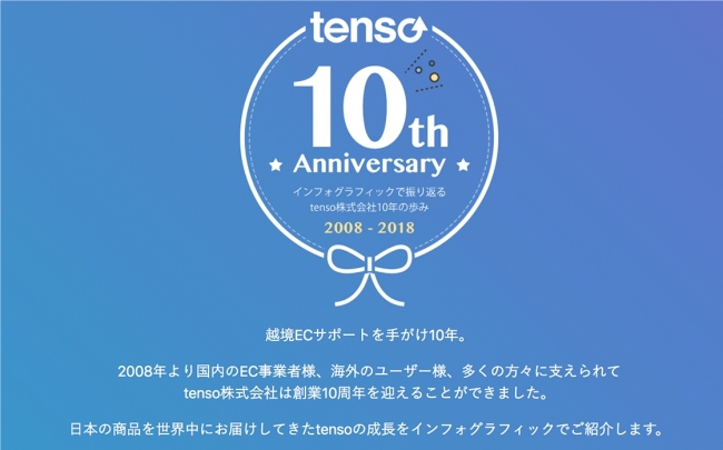 越境ECサポートのtenso（テンソー）、創業10周年。国内1,850サイトの