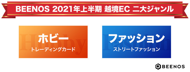 2021年上半期 越境ecランキングを越境ec 流通総額 No 1 1 のbeenosが発表 Beenos株式会社のプレスリリース