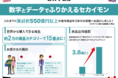 これまでに累計流通総額550億円以上の商品を日本へ届けてきました。セカイモン誕生から14年を祝して、生誕祭WEEKがスタート
