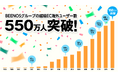 BEENOSグループの越境EC海外ユーザー数が550万人を突破
