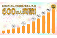 BEENOSグループの越境EC海外ユーザー数が600万人突破