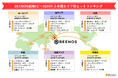BEENOS、「越境EC×2026年上半期トレンド」を発表