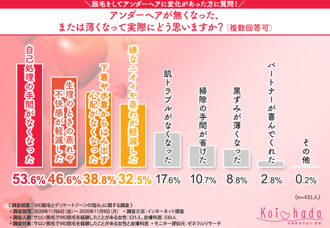 黒ずみ どのくらい ゾーン デリケート デリケートゾーンの黒ずみにケシミンは効果なし？使ってみた結果