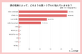 乾燥肌の悩みとエイジングリスクに迫る!20~50代女性709人の調査でわかった肌の乾燥事情とヒアルロン酸ケアの新提案