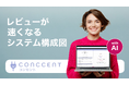 AIがユースケースから自動でシステム構成図を生成する国内初のツール「CONCCENT（コンセント）」正式リリース