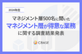 マネジメント約500名に聞いた「マネジメントが得意な業務」に関する調査結果発表 「ビジョン策定」など中長期、不確定要素が多い仕事を得意と回答するマネジメントは約1割にとどまる結果が明らかに