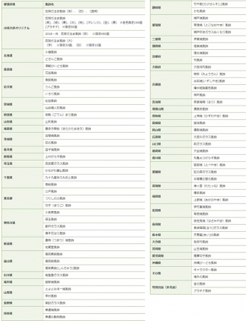 日本最大級！900種類3万個の風鈴が47都道府県から大集合 「第23回 川崎