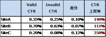 Cheq Japanとcci 良質なpmp配信での広告効果 を測定 最大でctr2 5倍 ブランド好意度4倍以上に チェク ジャパン株式会社のプレスリリース