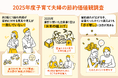 au PAY マーケット、子育て世帯夫婦の“節約価値観”を調査。妻は夫の「車・バイク関連」、夫は妻の「美容」を無駄遣いと感じる傾向に。また、節約のためにECで購入するようになったもの1位は「お米」