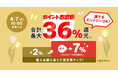 au PAY マーケット、購入金額に応じて最大36%還元の「ポイント超超祭」開催！4月13日は三太郎の日・お買い物ラリーの同時開催で最大46%のポイント還元