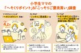 【au PAY マーケット最新調査】小学生ママの3人に2人が「へそくりポイント」を保有！平均額は約4.2万ポイントで「こっそりご褒美買い」経験者の半数以上が、物価高でその頻度が「増えた」と回答