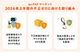 au PAY マーケット、「不正ゼロ」へ向けた取り組みを加速。2026年上半期の「安心・安全への取り組みレポート」を公開