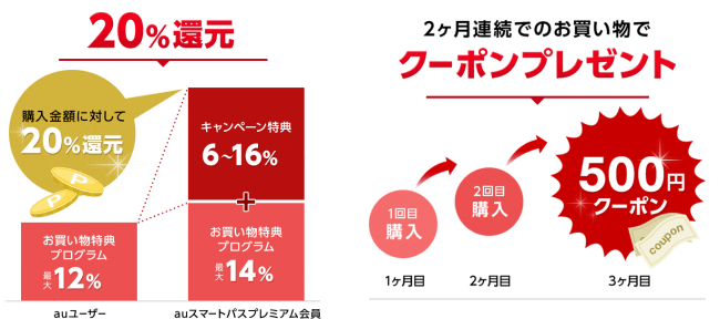 Auスマートパスプレミアム会員は一律 還元 Au Wowma で 還元キャンペーン 開催 Auコマース ライフ株式会社のプレスリリース