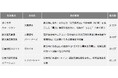 地域一体の防災拠点「ぼ・く・ラボステーション」を全国51カ所に拡大