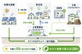 脱炭素先行地域で、国内初となる「民間主導」のマイクログリッドを実装へ