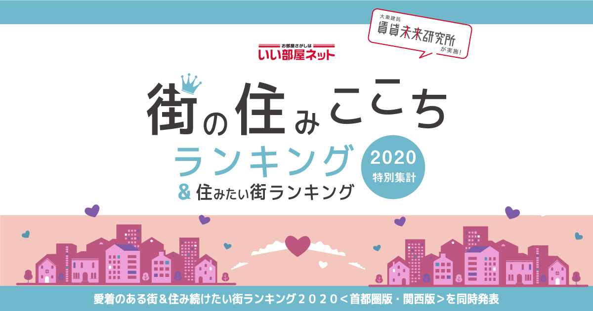 いい部屋ネット　街の住みここちランキング２０２０特別集計 「愛着のある街＆住み続けたい街ランキング２０２０＜首都圏版＞」