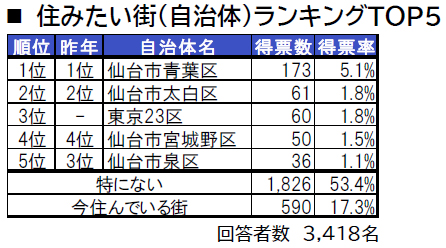 企業ニュース記事 ストレートプレス Straight Press 流行情報 トレンドニュースサイト