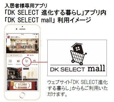 「DK SELECT mall」利用イメージ