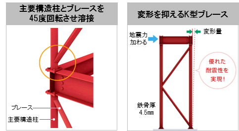 鉄骨造２階建て賃貸住宅 ｃｏｎｔｅ ｎｋ ｃｏｃｏ コンテｎｋココ 販売開始 大東建託株式会社のプレスリリース