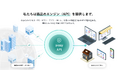 orosy、国内の多様な商品を一括で仕入れられる新サービス「orosy API」のクローズドベータを提供開始