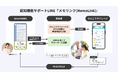 PHR活用チャット支援で高齢者の認知機能維持に向けた行動継続率86％　WizWe、認知機能サポートLINE「メモリンク」実証結果を発表