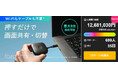 応援購入総額1,200万円突破！Makuakeで想定を大きく超える支持を獲得した次世代会議ソリューション『foza share（フォーザシェア）』押すだけ簡単、最大8台同時接続、会議とプレゼンを革新