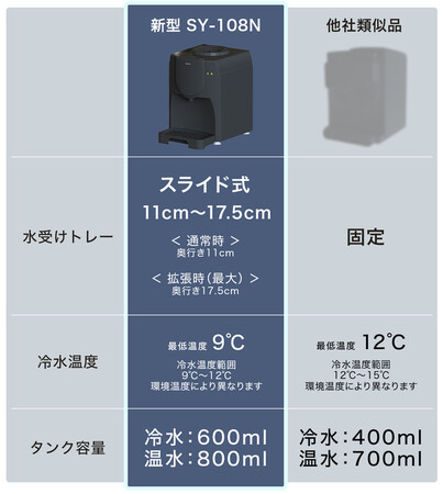 新発売】9℃の冷水が飲める！可能経済的×小型A4サイズ×拡張スライド